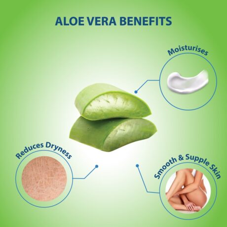 ROUND-ALOE-VERA-BODY-LOTION-ROUND-2-1-1