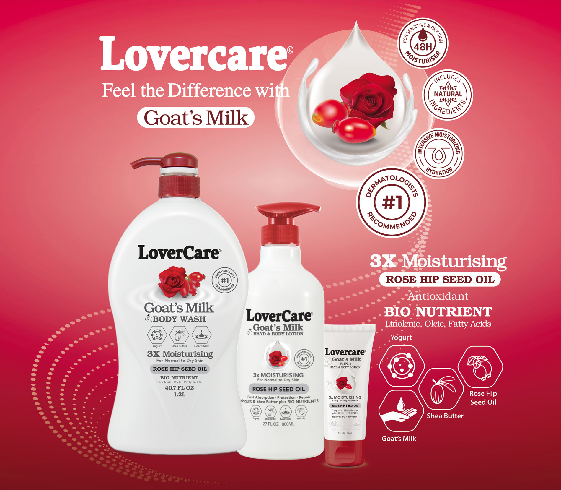 LoverCare Australia — distributed from Laverton North, Victoria