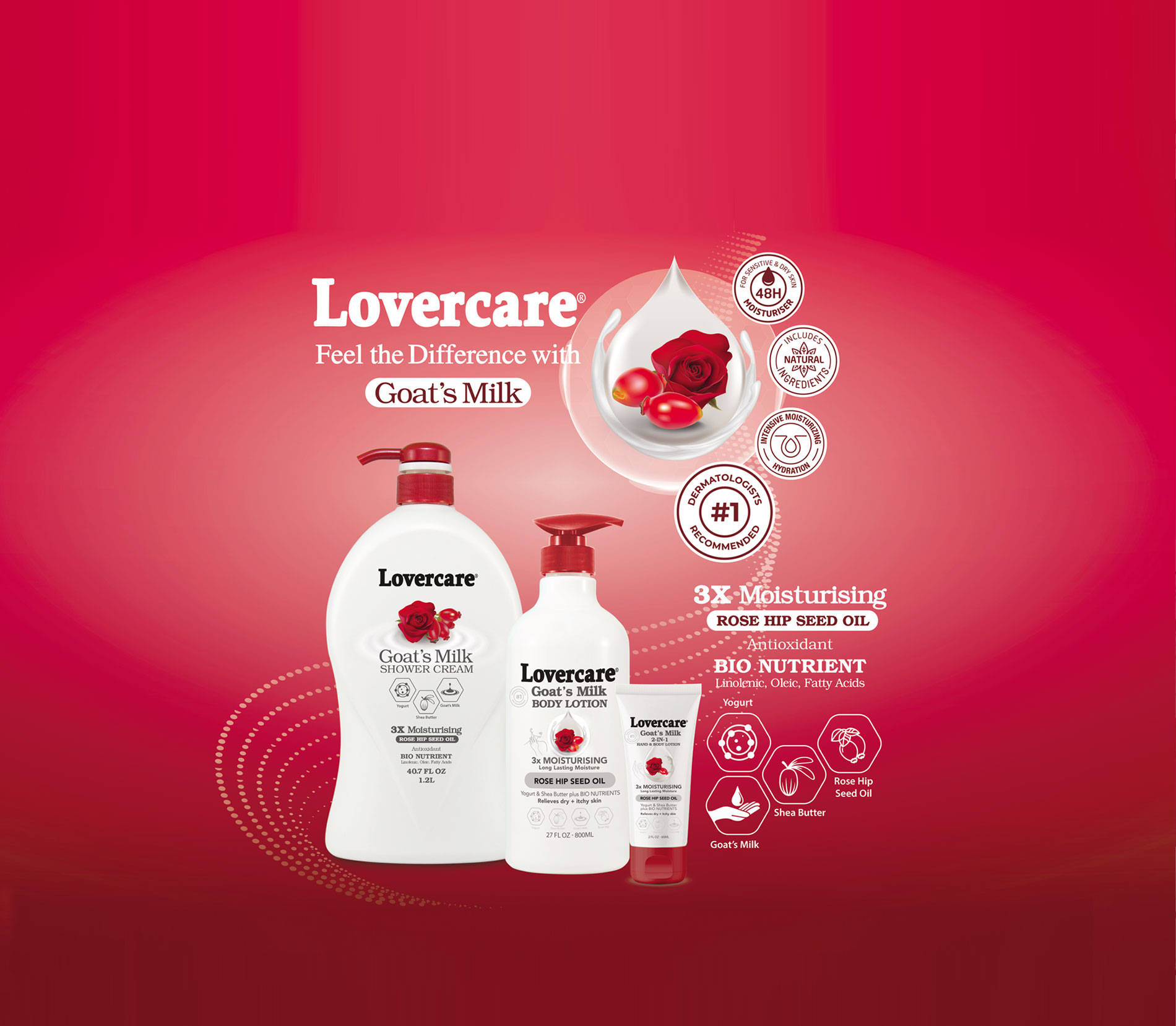 LoverCare premium goat's milk body care products range